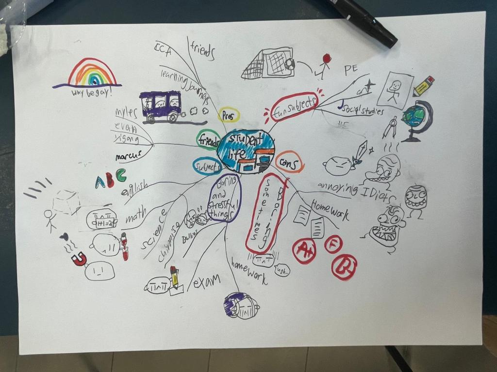 St. Andrew’s Junior School – Visual Mind&nbsp;Map